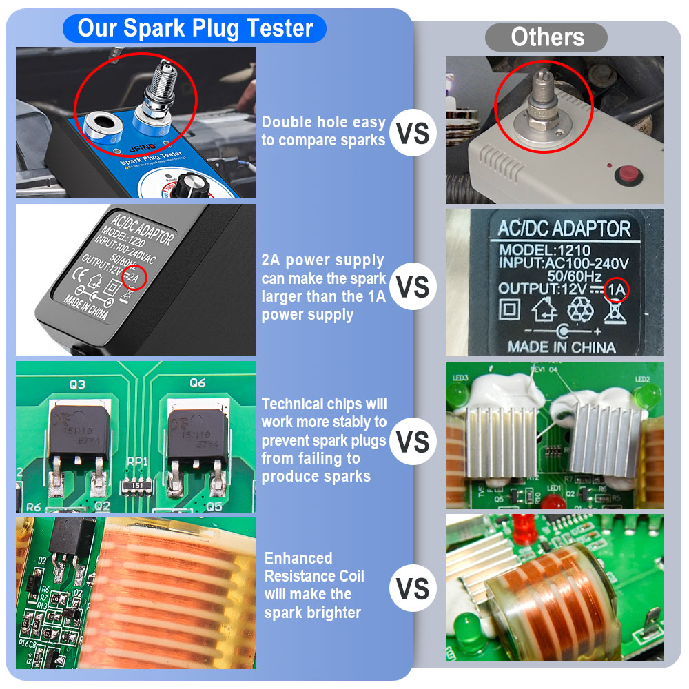 Jfind JF109 Tester per Candele - Auto Repair Shop Equipment recensione e prezzo